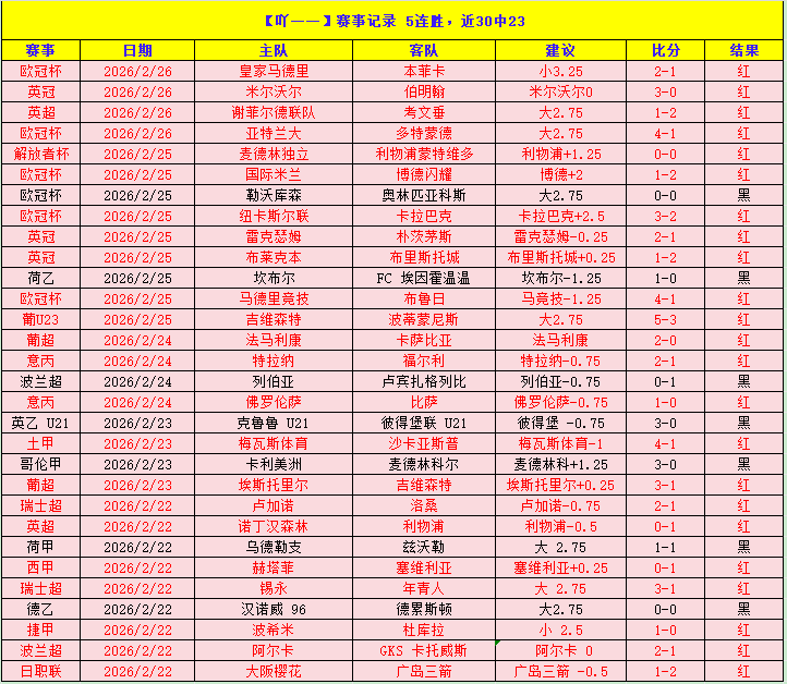 勒沃库森力,保不败,阿隆索稳定,足彩,体彩,彩票,体育彩票,足球彩票,彩票合买,竞彩