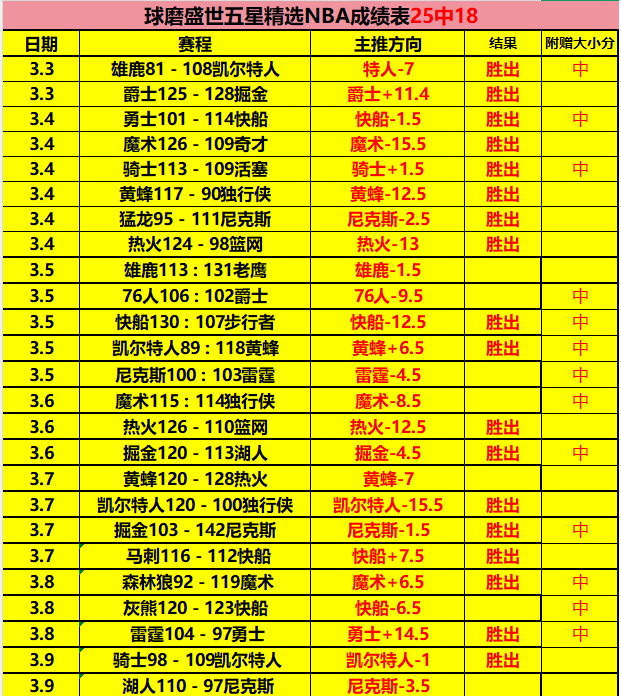 好消息,拜仁队门将,乌尔比希脚,足彩,体彩,彩票,体育彩票,足球彩票,彩票合买,竞彩