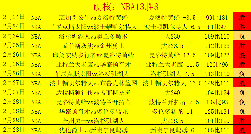 大乐透期号,专家质合分,前区十码解,足彩,体彩,彩票,体育彩票,足球彩票,彩票合买,竞彩