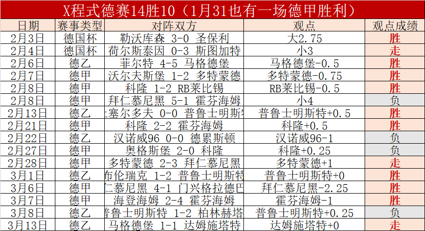 周一,葡超赛事分,摩雷伦斯对,足彩,体彩,彩票,体育彩票,足球彩票,彩票合买,竞彩