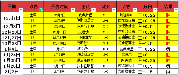 足彩竞彩网,资讯,足彩,足彩,体彩,彩票,体育彩票,足球彩票,彩票合买,竞彩