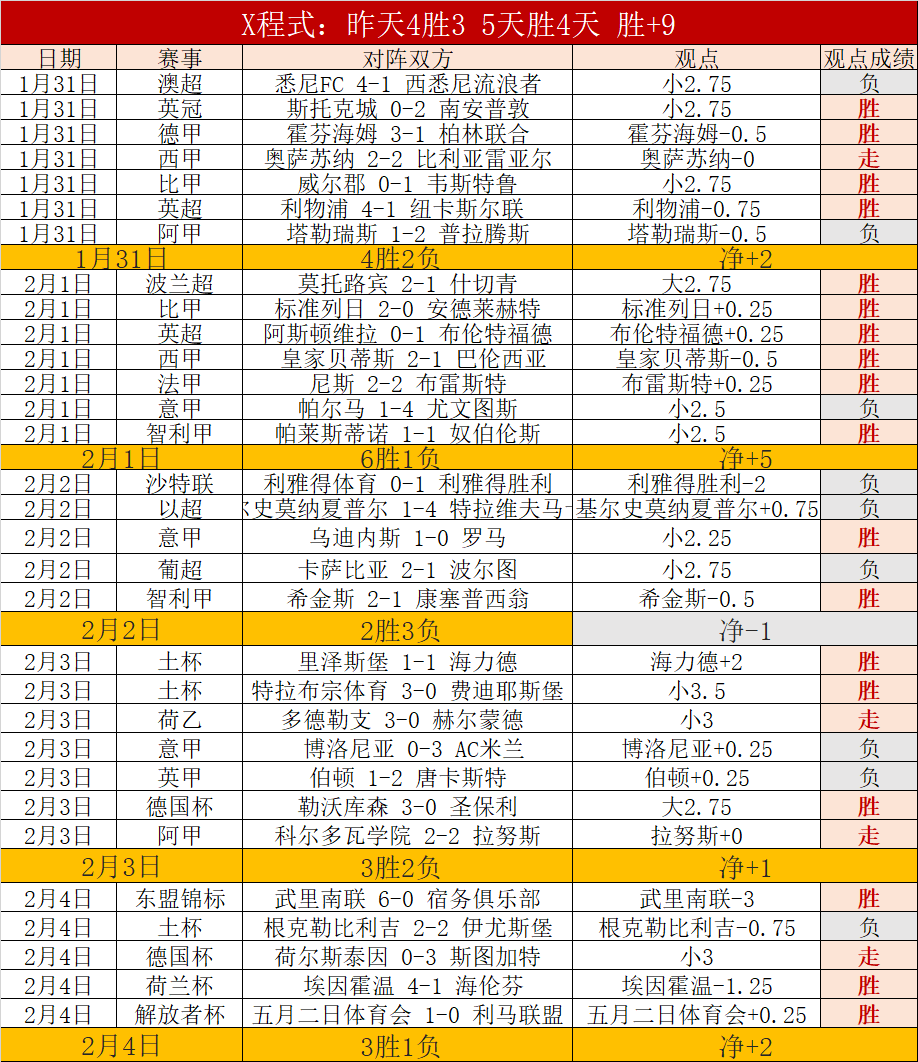 足彩竞彩网,资讯,足彩,足彩,体彩,彩票,体育彩票,足球彩票,彩票合买,竞彩