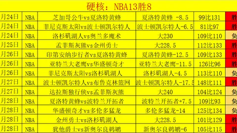 大乐透期号专家质合分析：前区十码解读雄鹿对骑士