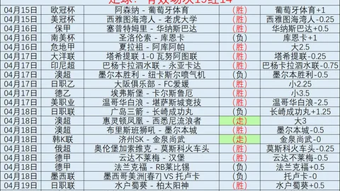 足彩竞彩网 资讯 072146 0hl